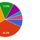 Illustration for article titled Oppo Census 2016 Results (Repost for morning/international crew) (UPDATED)